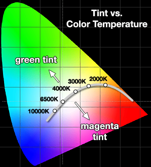 cie color calculator software
